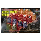 마약종류와위험성(판넬)